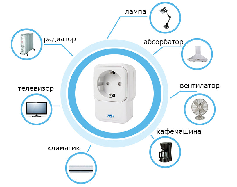 Priza inteligenta PNI SmartHome SM440 ON / OFF la orice dispozitiv electric prin internet