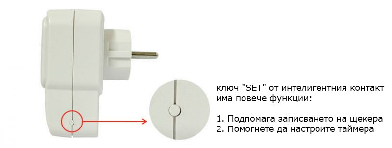 Priza inteligenta PNI SmartHome SM440 ON / OFF la orice dispozitiv electric prin internet