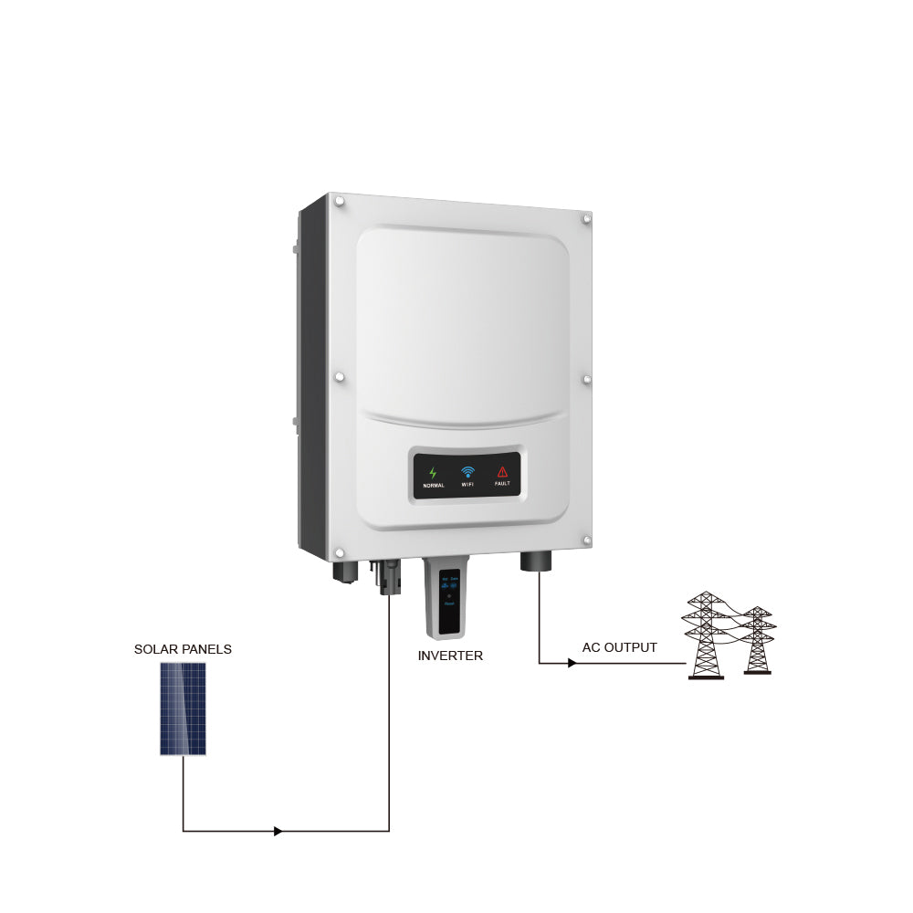 Invertor solar ON Grid PNI GreenHouse SP6000 6KW MPPT injectare in retea IP65 WIFI