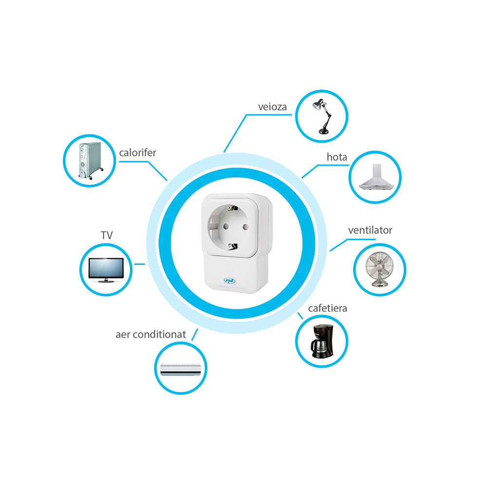 Priza inteligenta cu repetor si dimmer PNI SmartHome SM441R ON / OFF la orice dispozitiv electric prin internet