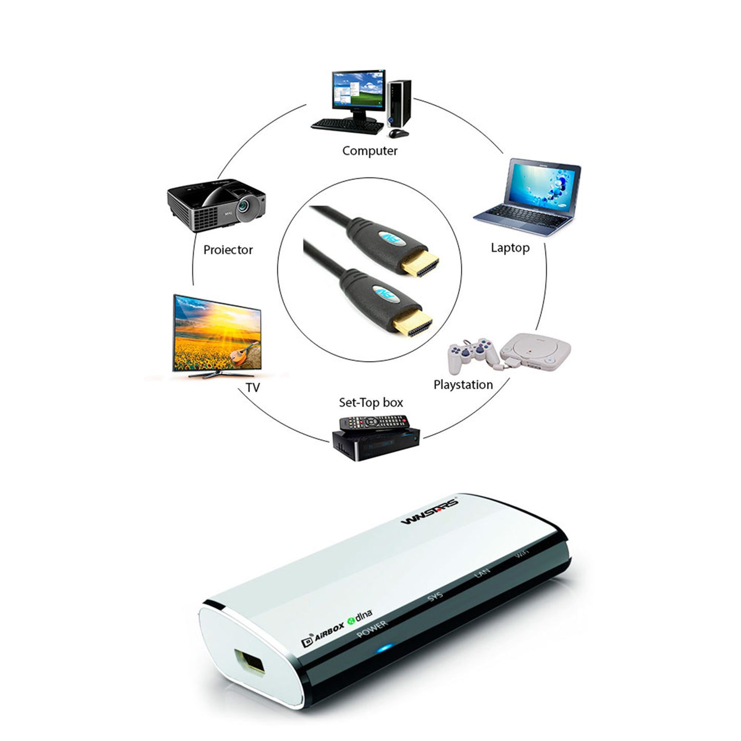 Transmitator PNI AV601 audio video wireless si RJ45 airfun si aircontrol