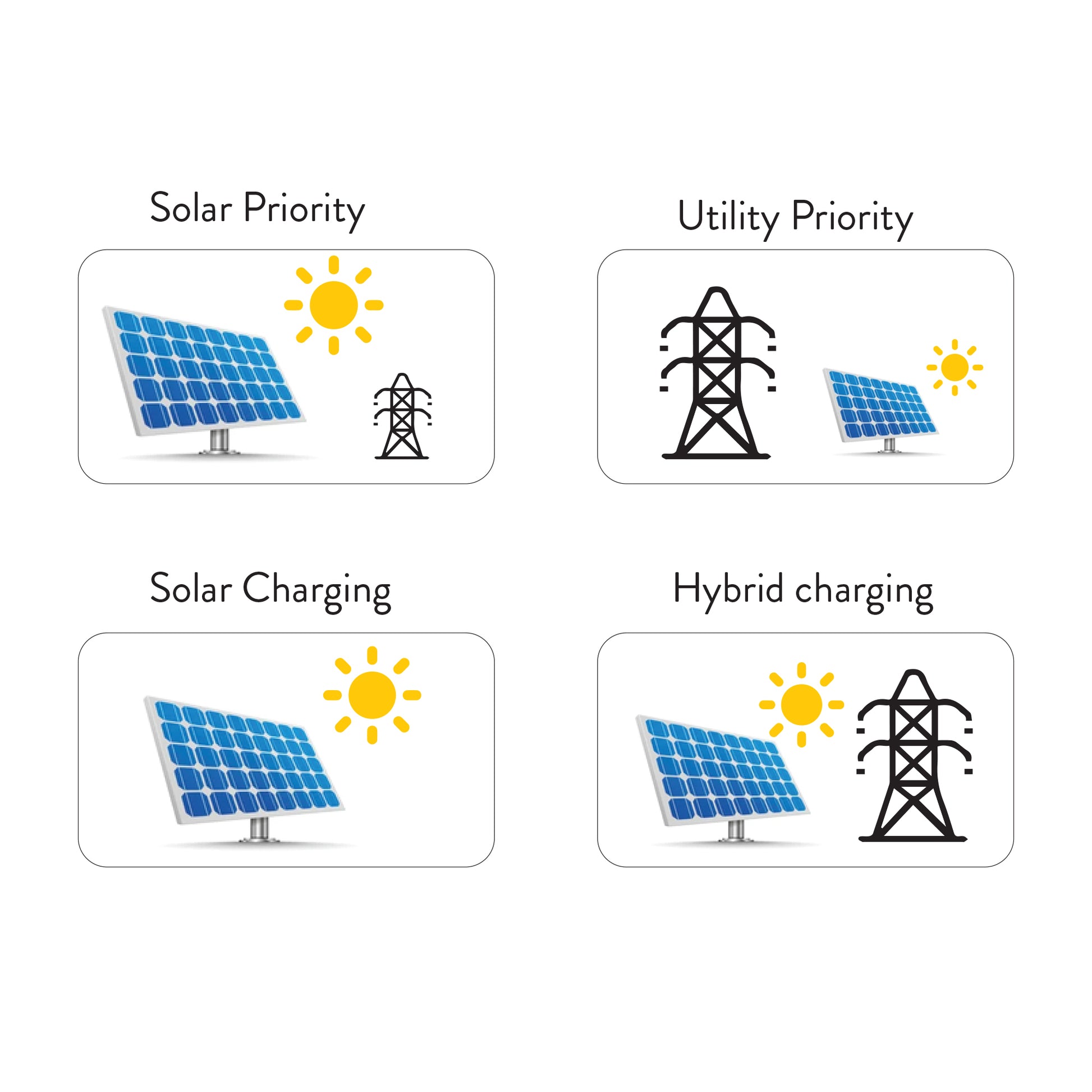 Invertor solar PNI GreenHouse SC1800C PRO 3KW 13A 3000VA, 24V, MPPT 60A, Off Grid Hibrid Sinus pur