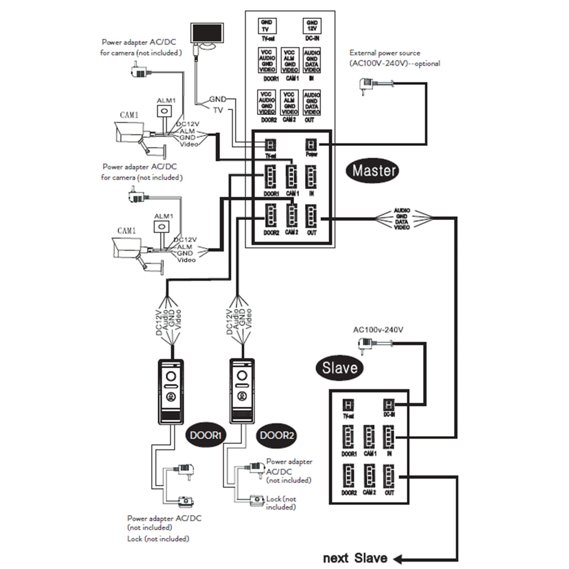 Interfon video inteligent PNI SafeHome PT720MW WiFi HD, P2P, monitor interior, aplicatie dedicata Tuya Smart, integrare in scenarii si automatizari smart cu alte produse compatibile Tuya