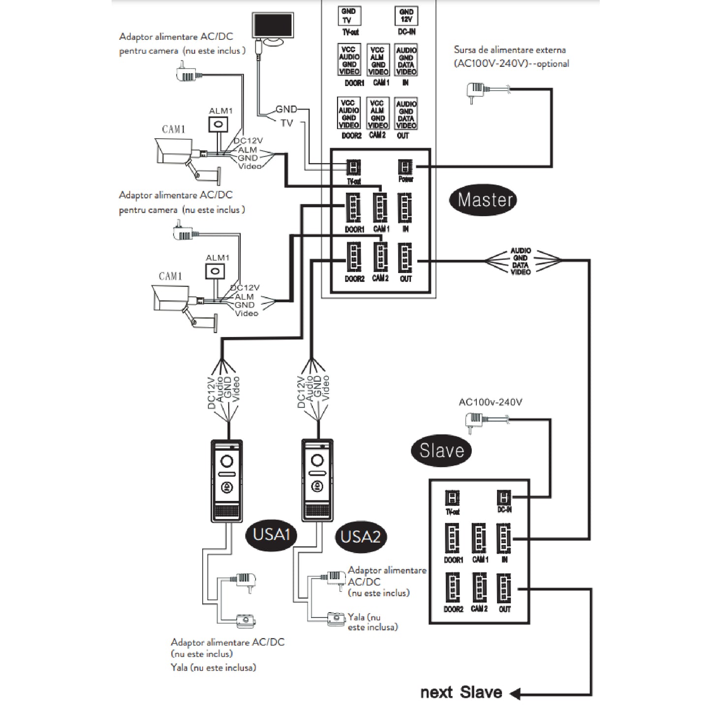 Interfon video inteligent PNI SafeHome PT720MW cu 2 monitoare, WiFi, HD, P2P, monitor interior, aplicatie dedicata Tuya Smart, IP65