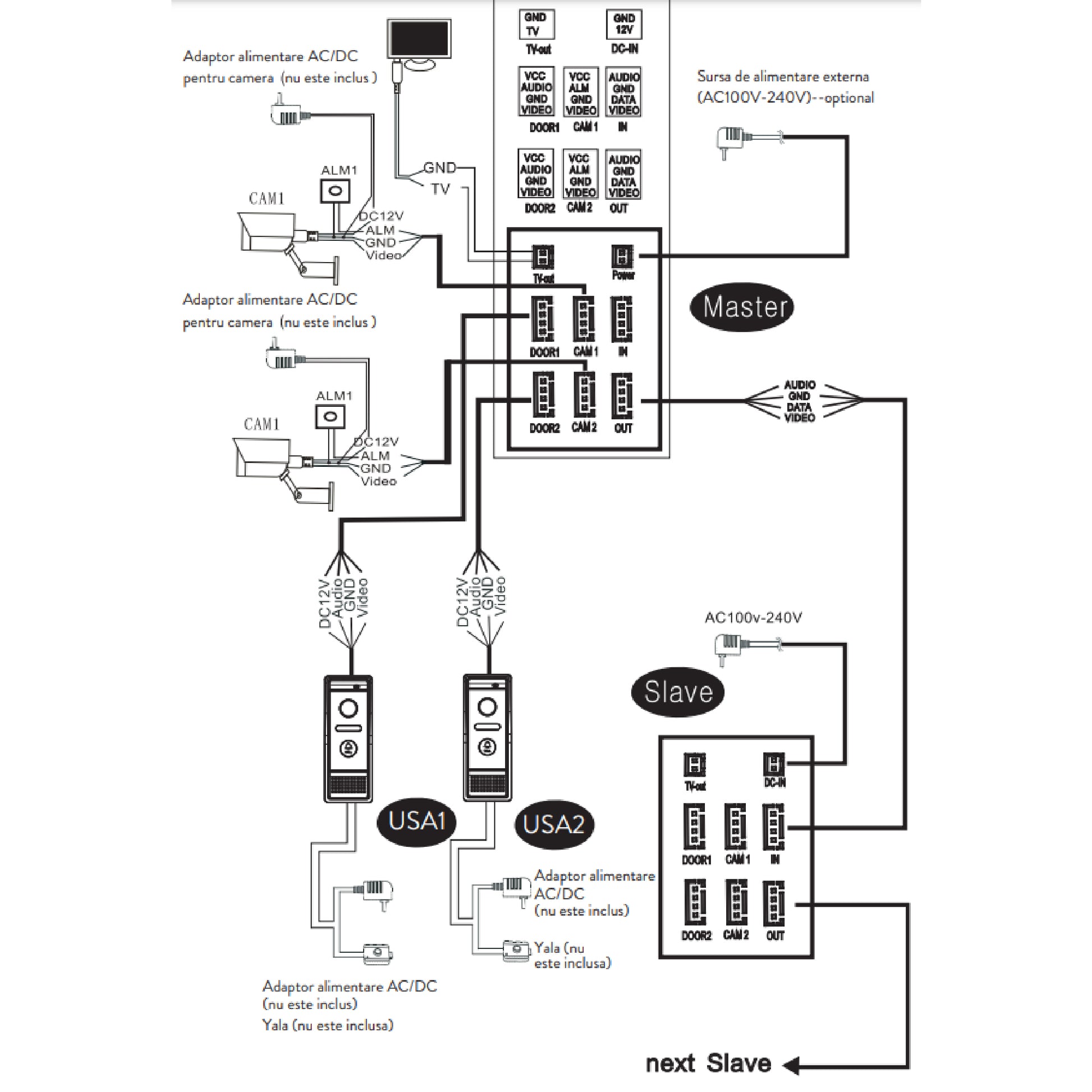 Interfon video inteligent PNI SafeHome PT720MW cu 2 monitoare, WiFi, HD, P2P, monitor interior, aplicatie dedicata Tuya Smart, IP65