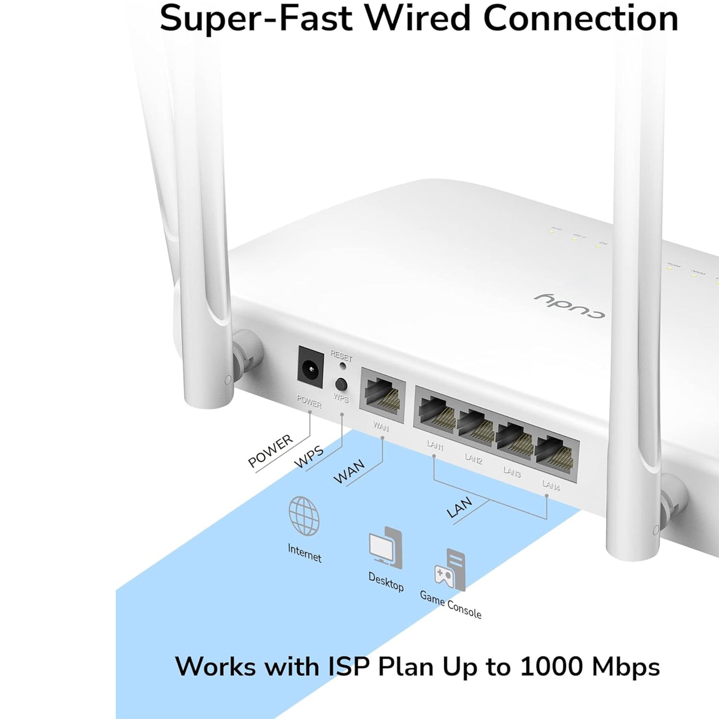 Router Wi-Fi PNI WR1300, Dual-band AC1200, 300+867 Mbps, DDR 128MB, alb
