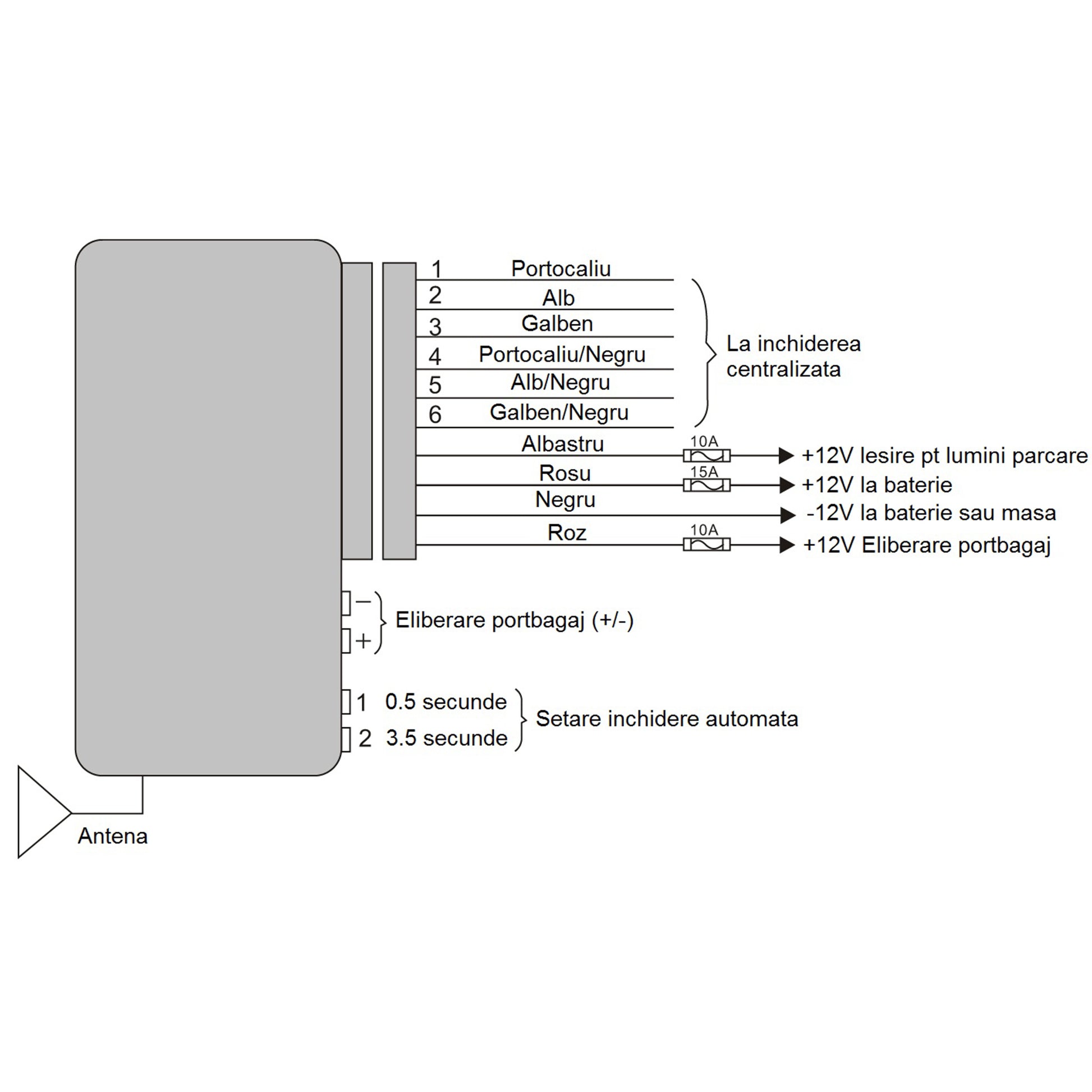 Modul inchidere centralizata PNI 288 cu telecomanda