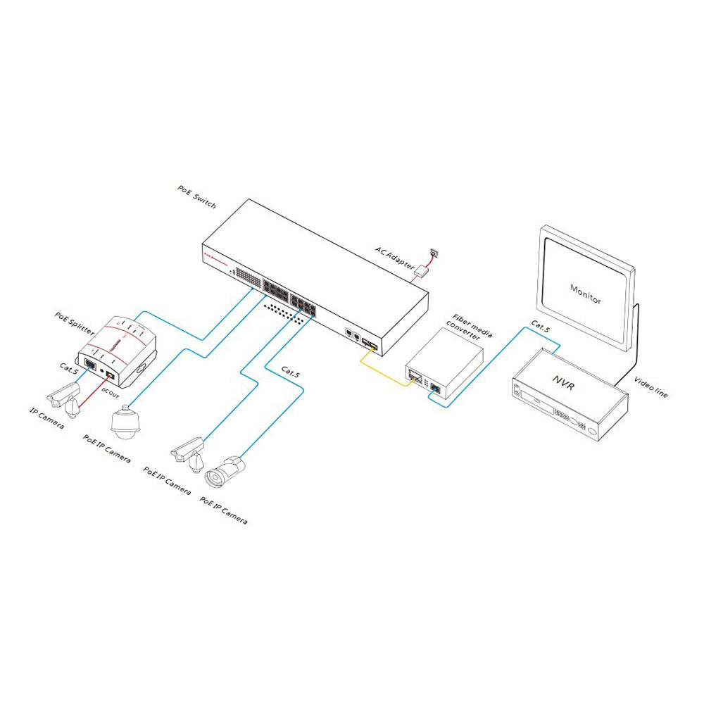 Switch POE PNI SWPOE16 cu 16 porturi 10/100Mbps si 2 porturi 10/100/1000Mbps