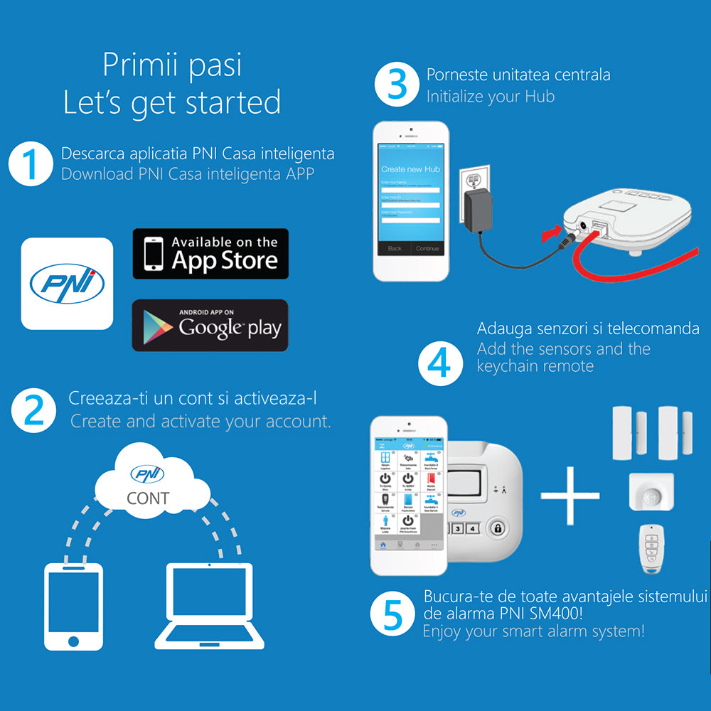 Kit casa inteligenta PNI SmartHome SM400 cu functie de sistem de alarma si monitorizare acces  prin internet