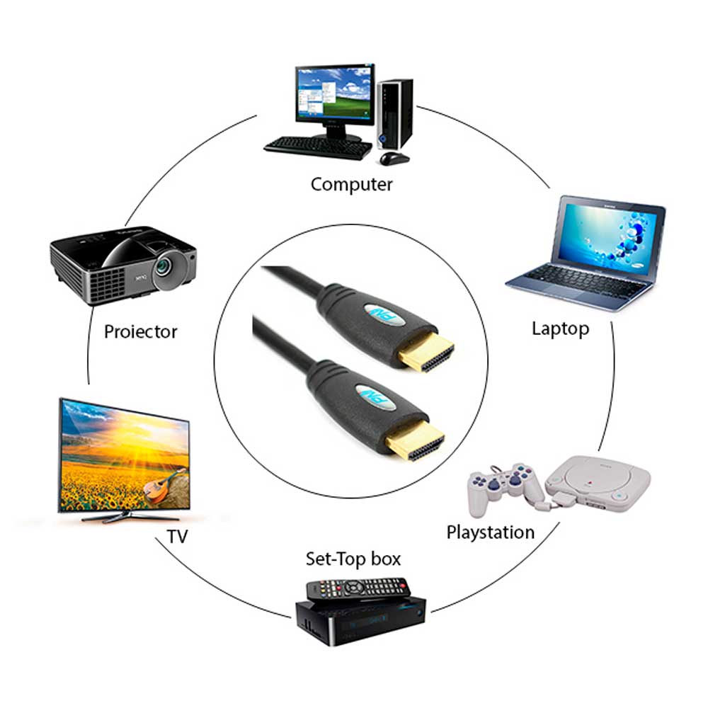 Cablu HDMI PNI H1500 High-Speed 1.4V, plug-plug, Ethernet, gold-plated, 15m