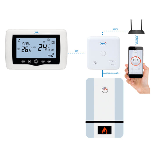 Termostat inteligent PNI CT36 fara fir, cu WiFi, control prin Internet, pentru centrale termice, APP TuyaSmart