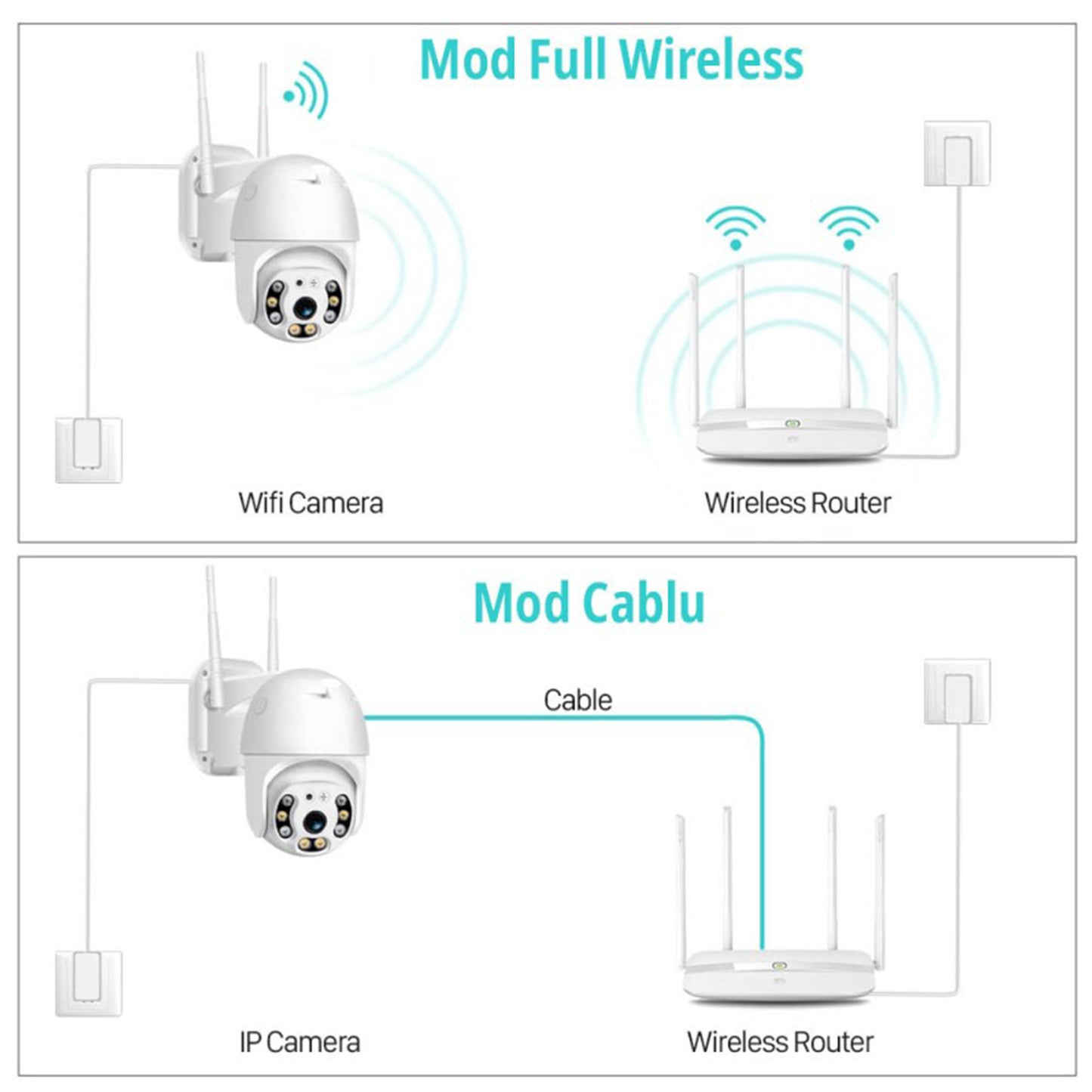 Camera supraveghere video PNI IP622W WiFi PTZ 1080p 2MP