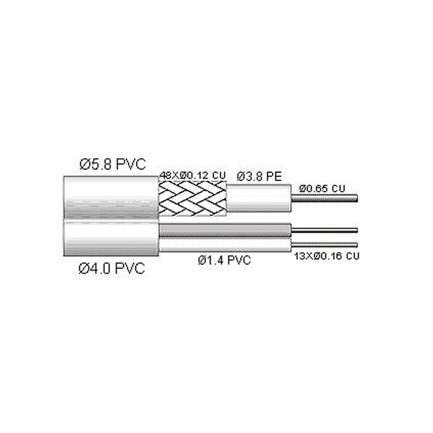 Cablu video si alimentare PNI CCTV-B 100M pentru camera de supraveghere rola 100m