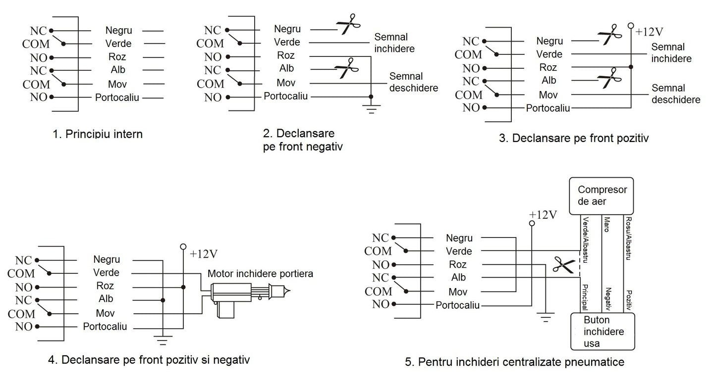 Alarma auto PNI OV288 cu 2 telecomenzi si modul inchidere centralizata