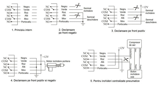 Alarma auto PNI OV288 cu 2 telecomenzi si modul inchidere centralizata