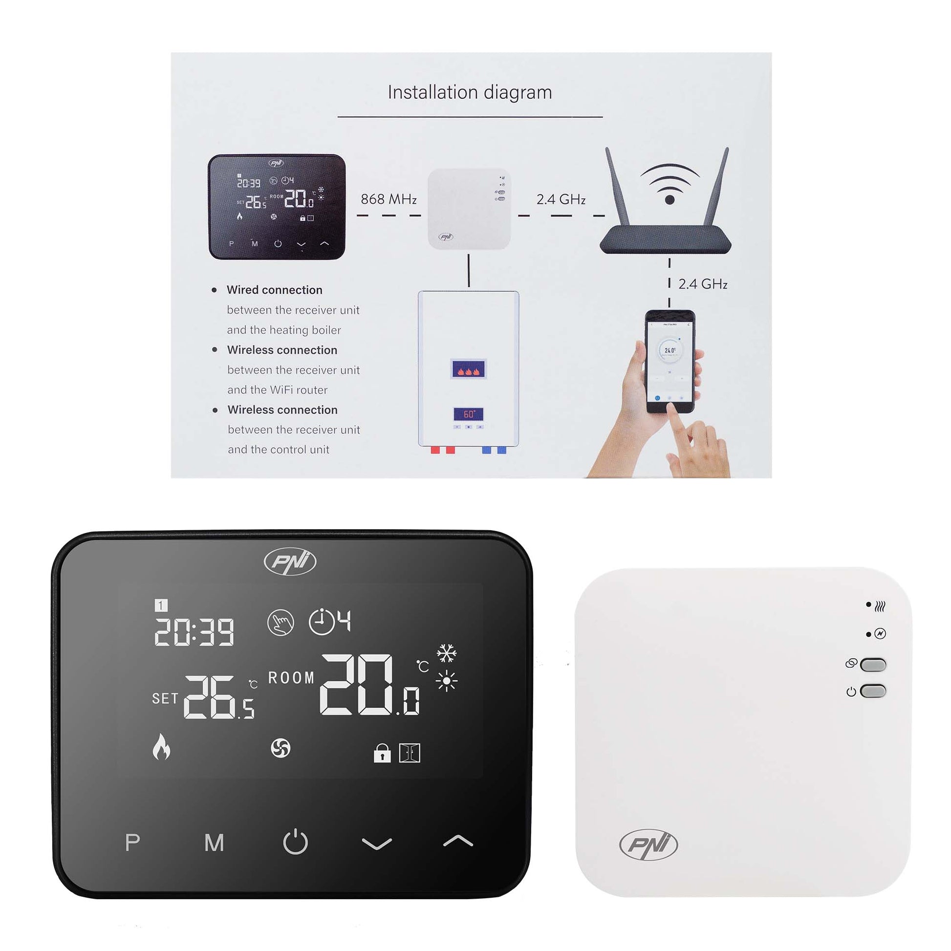 Termostat inteligent PNI CT40 PRO fara fir, cu WiFi, pentru centrale termice, 4 programe zilnice, mod manual, mod economic, control prin Tuya Smart